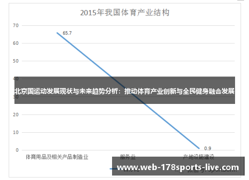 北京国运动发展现状与未来趋势分析：推动体育产业创新与全民健身融合发展