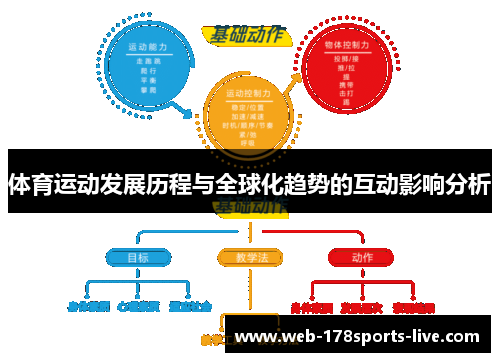 体育运动发展历程与全球化趋势的互动影响分析
