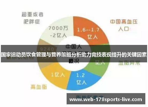 国家运动员饮食管理与营养策略分析助力竞技表现提升的关键因素