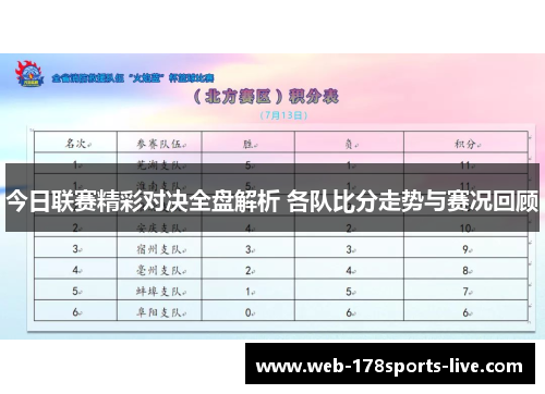 今日联赛精彩对决全盘解析 各队比分走势与赛况回顾